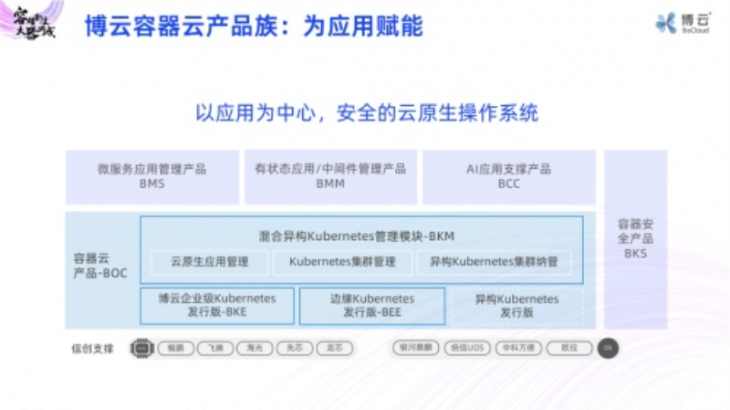 BoCloud博云容器云产品族正式发布：为应用赋能！-图示1